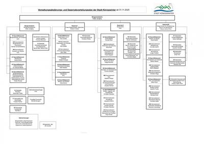 Verwaltungsgliederung ab 01.11.25