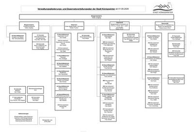 Verwaltungsgliederung ab 01.09.26