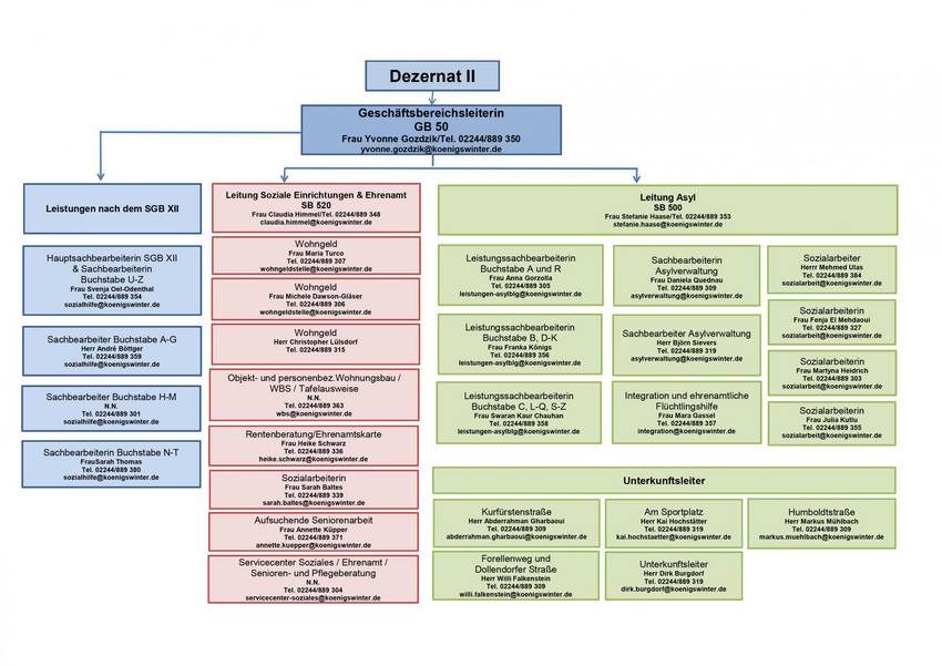 OrganigrammGB50 011125 OrganigrammGB50 011125