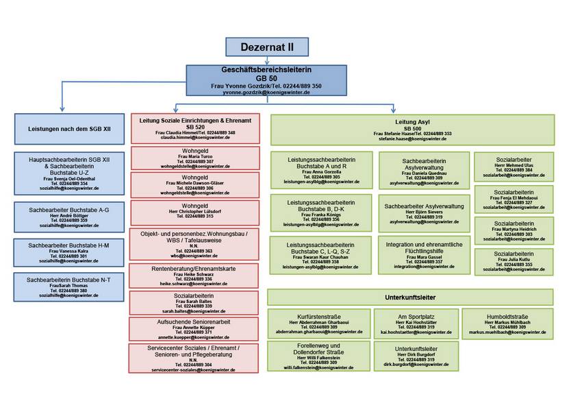 Organigramm GB 50 110226 Organigramm GB 50 110226